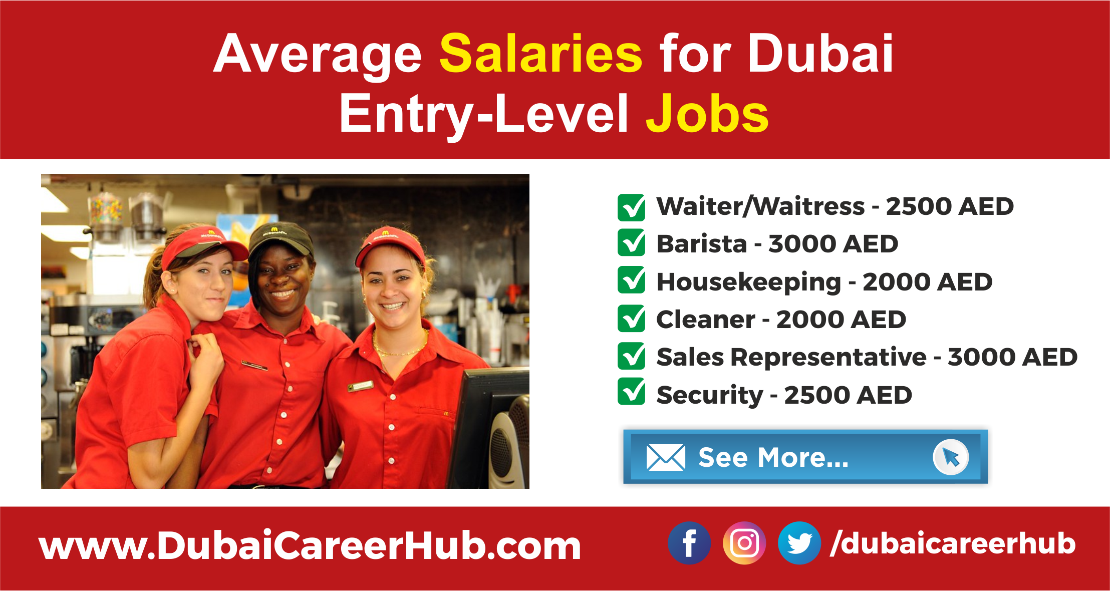 Average Salaries for Dubai Entry-Level Jobs